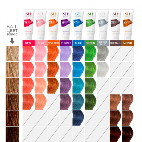Тонирующая маска для волос Sevich Color Depositing Mask шоколад, 100 мл в России